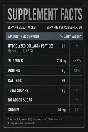 Anvilcore supplement facts panel
