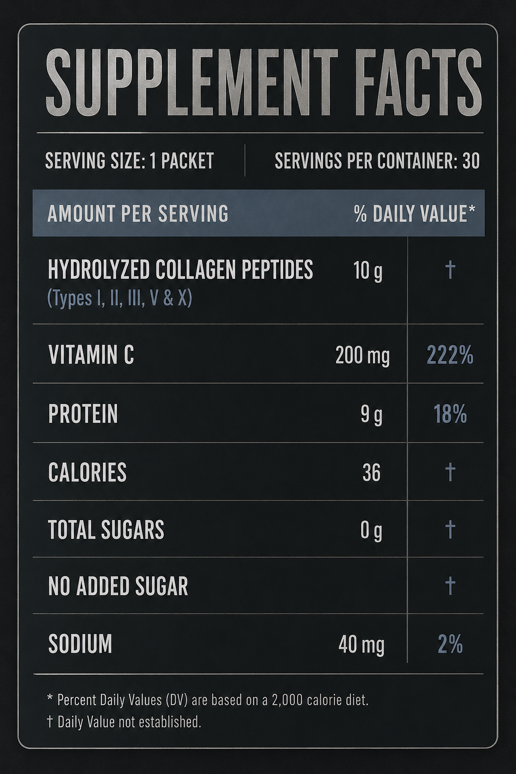 Anvilcore supplement facts panel